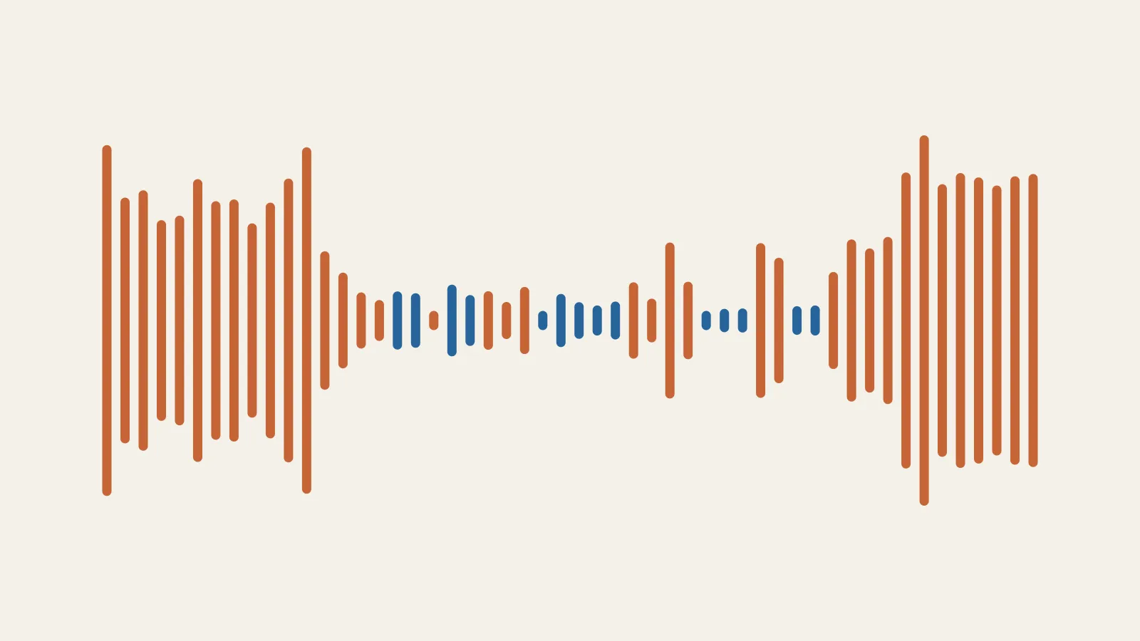 A row of rounded vertical bars like an audio waveform, one per day from late August to mid-October. Tall copper bars, showing Anthropic’s lead in OpenRouter spending, shrink to short cobalt and copper bars in September, then surge back to tall copper bars in October.